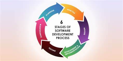 Software Process Models Concept Image